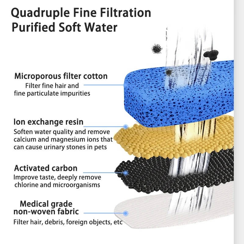 Cat water fountain 3