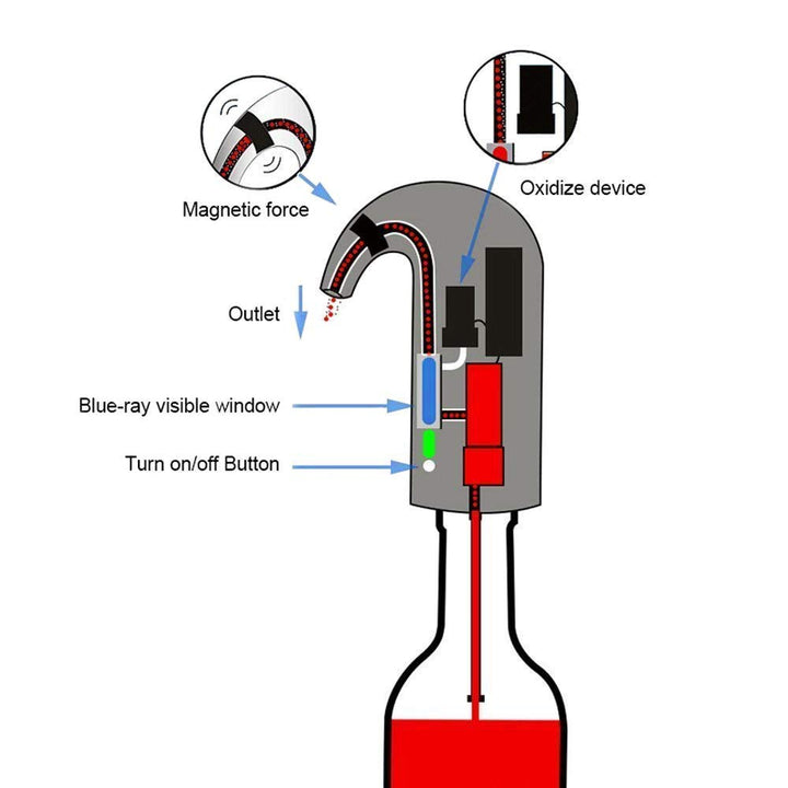 Electric Wine Aerator Pourer Dispenser 5